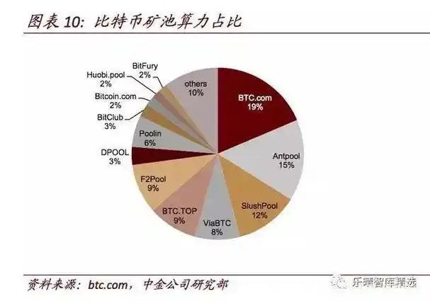 Efficient ASIC miner in a mining operation