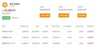 Efficient mining rigs for better power management
